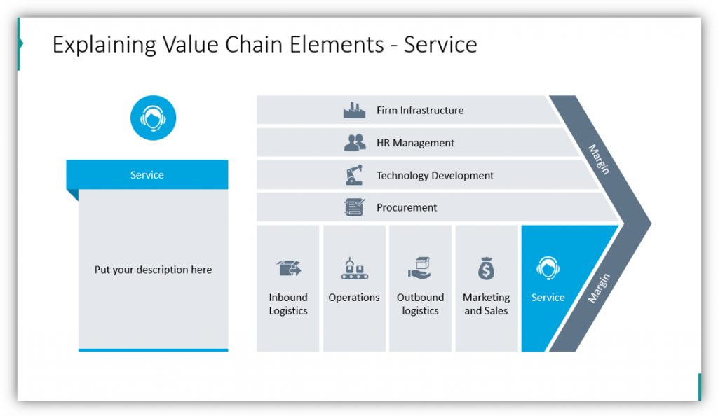 Explaining Value Chain Elements - Service