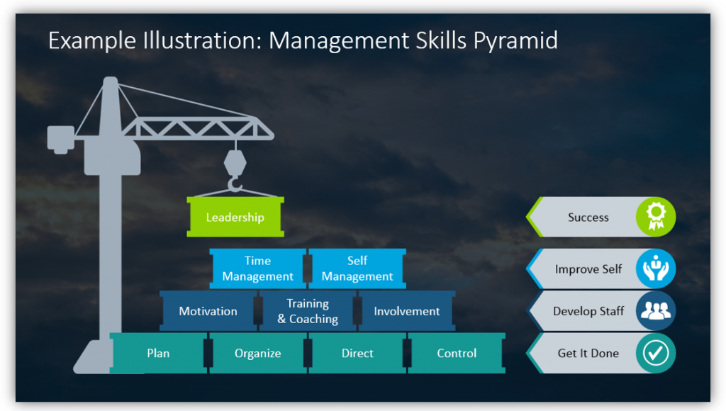 Example Illustration: Management Skills Pyramid