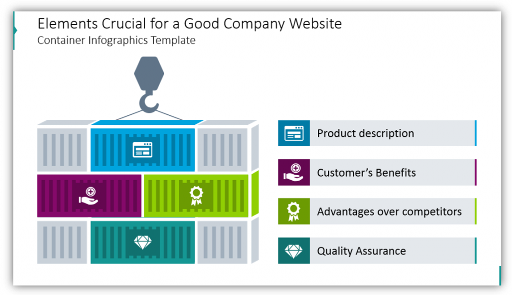 Elements Crucial for a Good Company Website Container Infographics Template