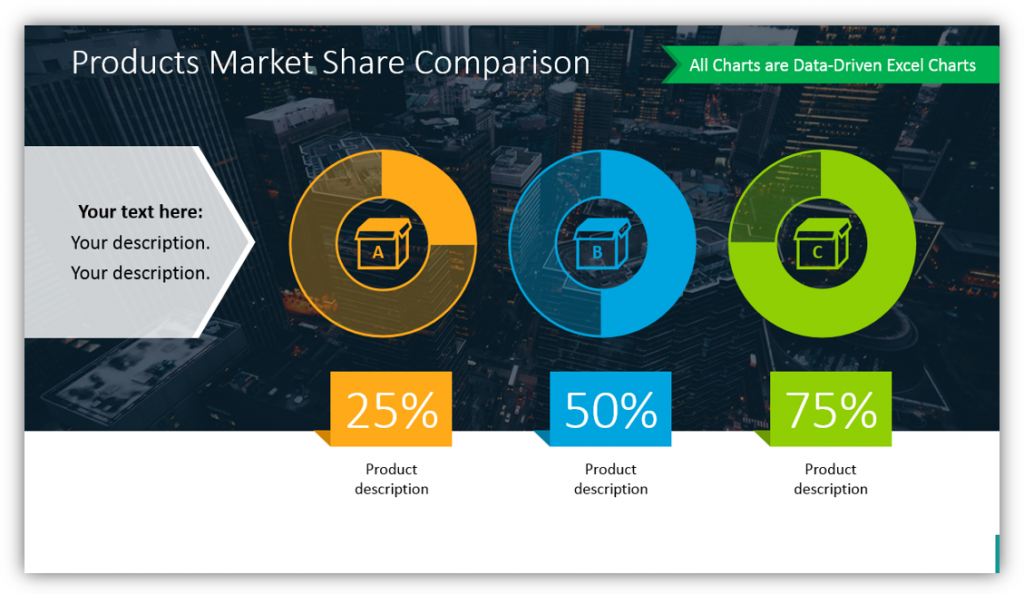 Products Market Share Comparison 		three PPT Charts