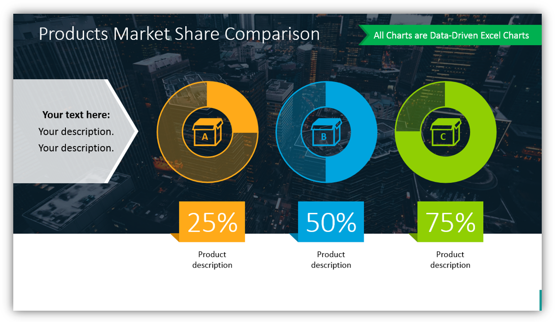 Compare the market