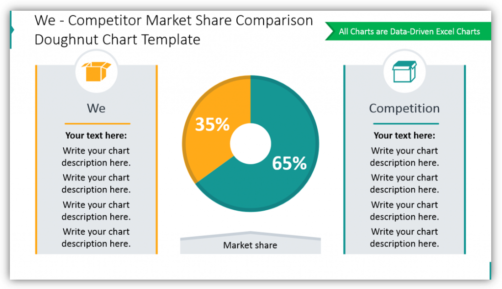 We - Competitor Market Share Comparison Doughnut Pie Chart Template