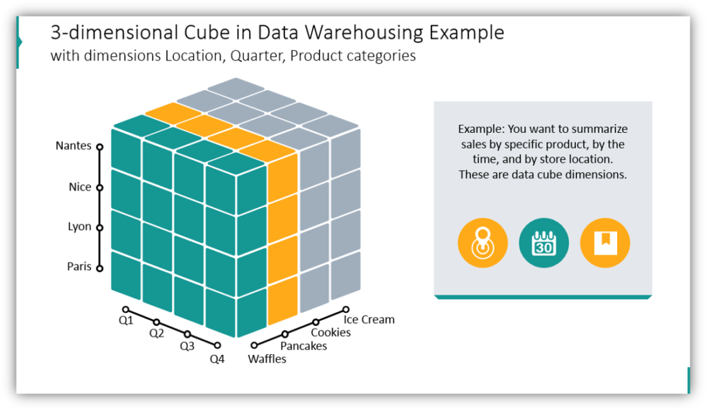 Explaining OLAP Data Cube Concept with PowerPoint Graphics