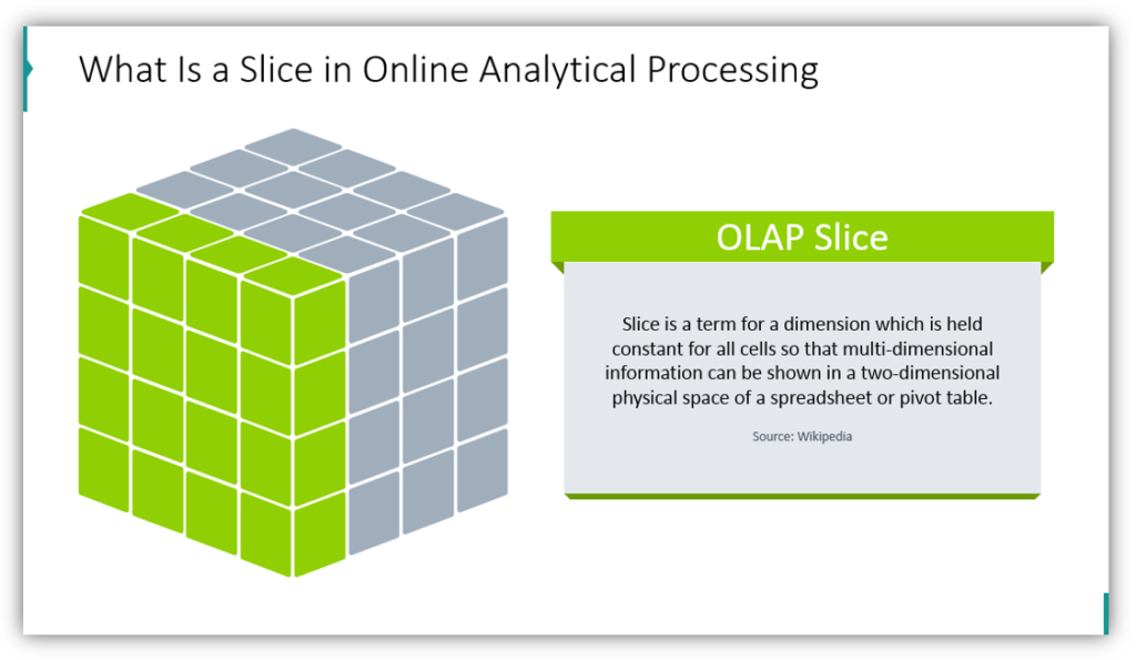 What Is a Slice in Online Analytical Processing 