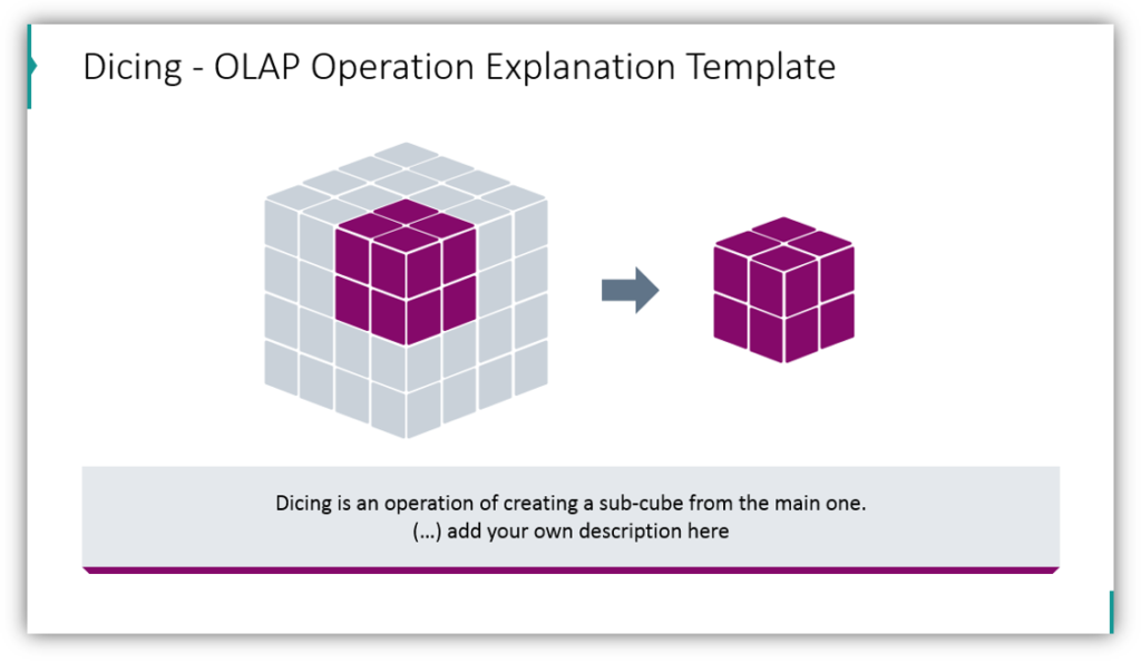 Dicing - OLAP Operation Explanation Template