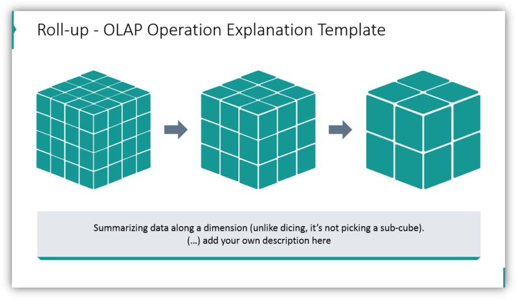 Roll-up - OLAP Operation Explanation Template