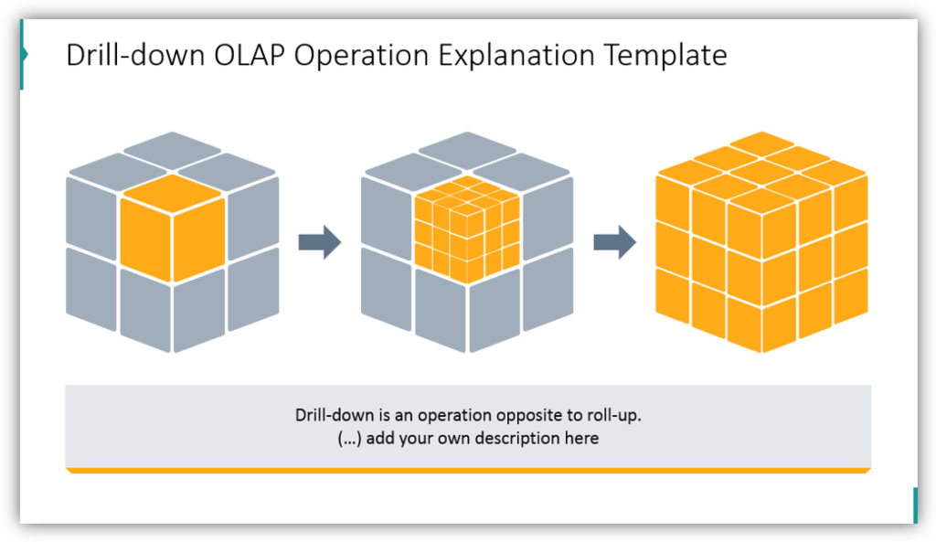 Drill-down OLAP Operation Explanation Template