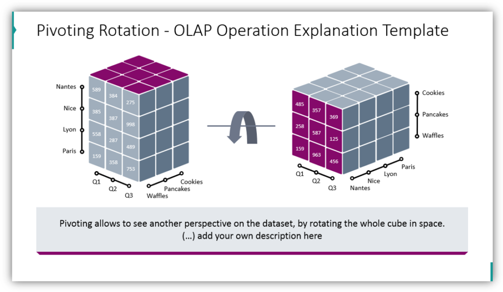 Pivoting Rotation - OLAP Operation Explanation Template