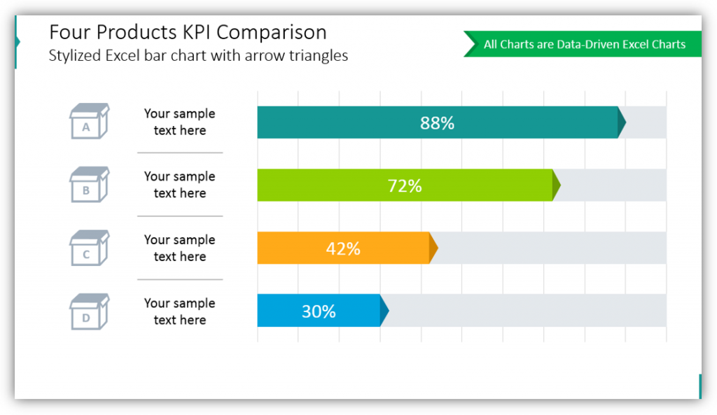 Four Products KPI Comparison