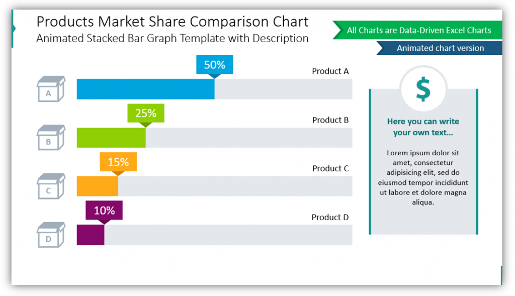 Products Market Share Comparison Chart