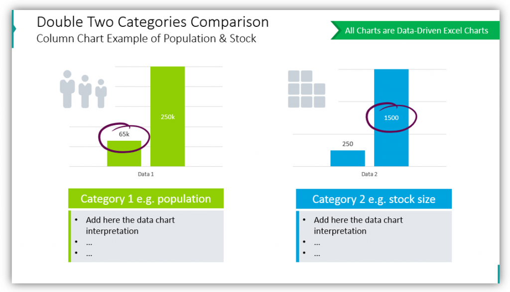 Double Two Categories Comparison Column Chart Example 