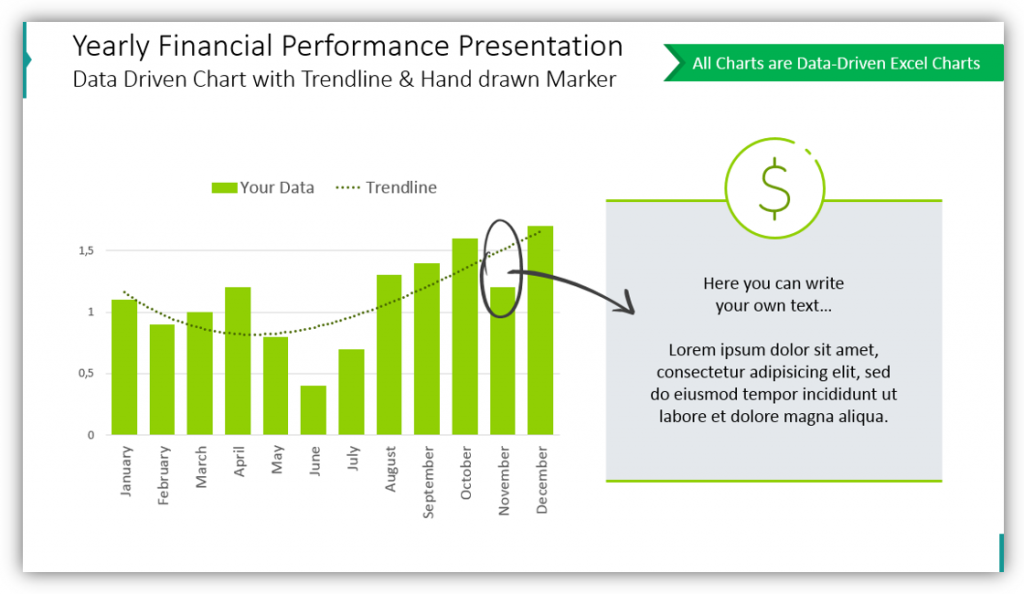 Yearly Financial Performance Presentation Data Driven Chart with Trendline 