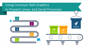 Using Conveyor Belt Graphics to Present Linear and Serial Processes