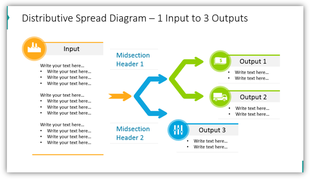 Distributive Spread Diagram – 1 Input to 3 Outputs