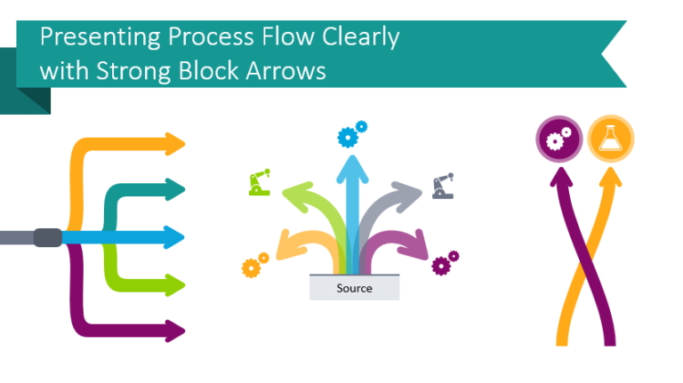 Presenting Process Flow Clearly with Strong Block Arrows