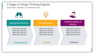 Present Design Thinking Process with Sleek PowerPoint Diagrams