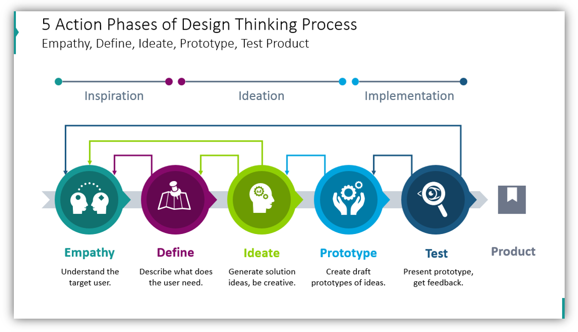 design_thinking_2 - Blog - Creative Presentations Ideas