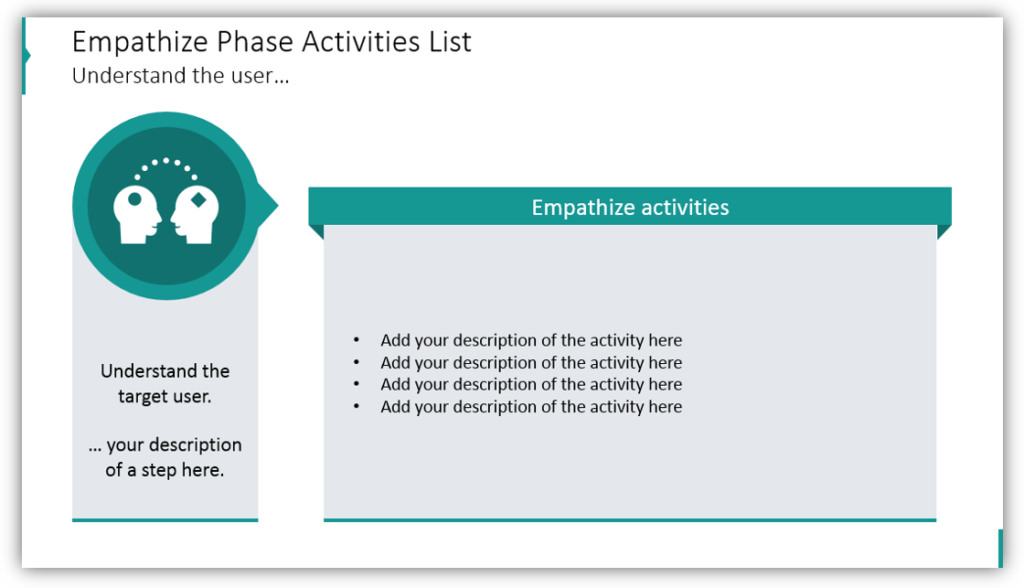 Empathize Phase Activities List