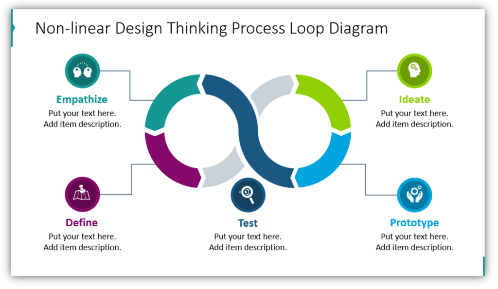 Non-linear Design Thinking Process Loop Diagram