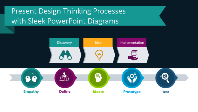 Present Design Thinking Processes with Sleek PowerPoint Diagrams
