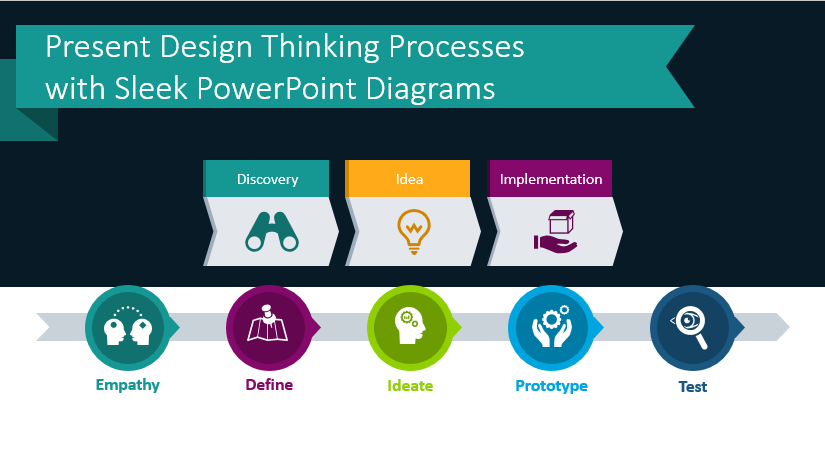 Present Design Thinking Processes with Sleek PowerPoint Diagrams