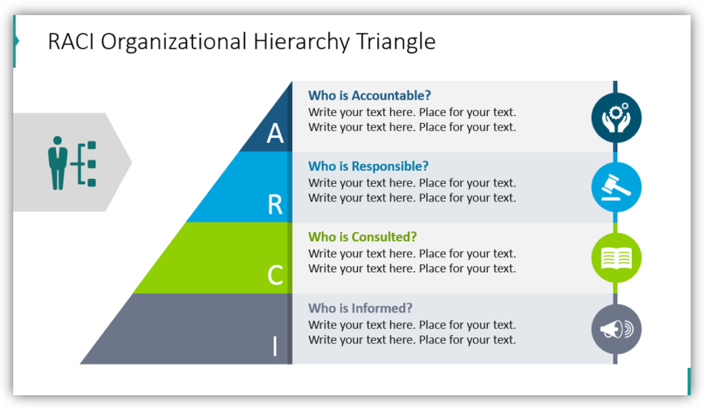 RACI Organizational Hierarchy Triangle