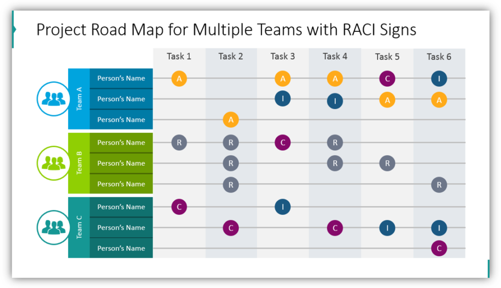 Project Road Map for Multiple Teams with RACI Signs