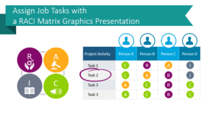 Assign job tasks with a RACI Matrix graphics presentation
