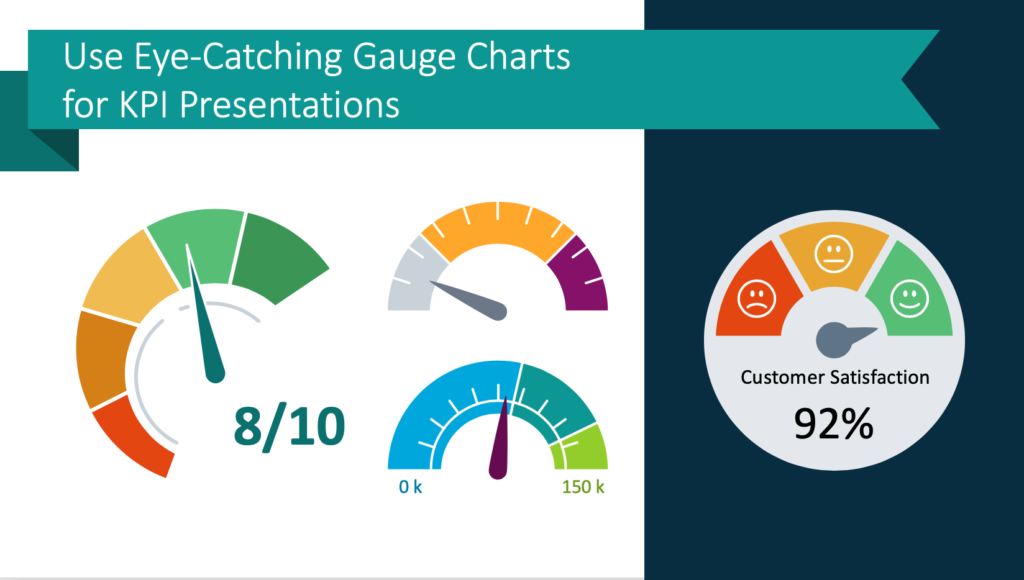 Use Eye-Catching Gauge Charts for KPI Presentations - Blog - Creative ...