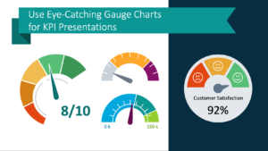 Use Eye-Catching Gauge Charts for KPI Presentations