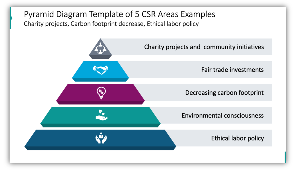 Csr stack. Corporate social responsibility CSR. CSR это примеры. Areas of CSR. Sources of Corporate social responsibility.