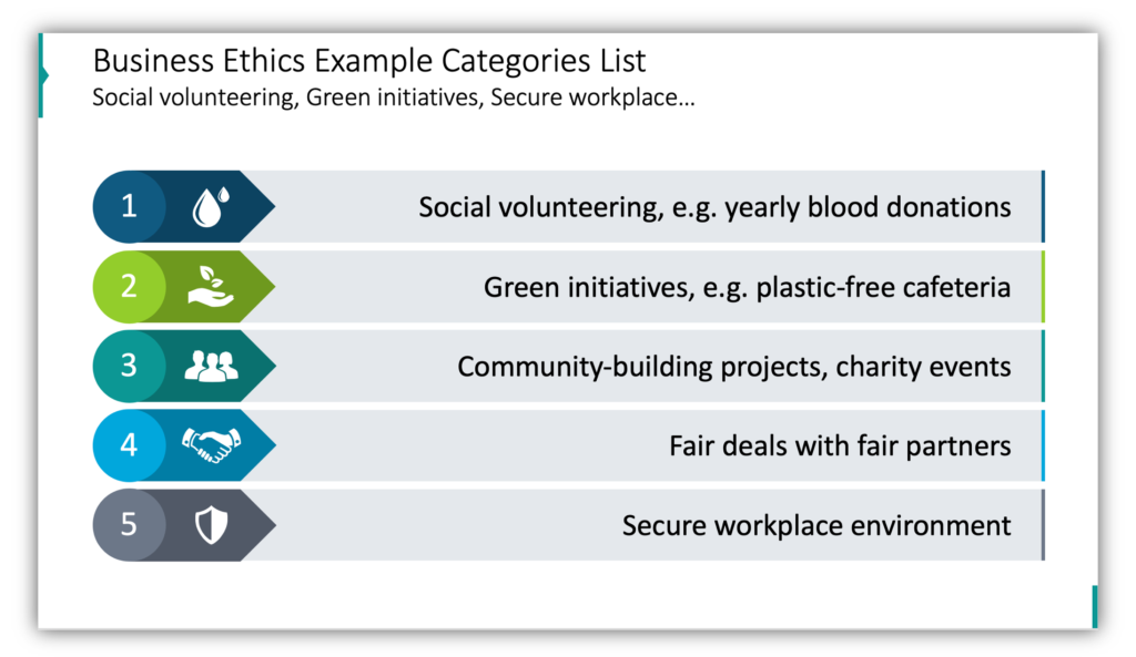 Business Ethics Example Categories ListSocial volunteering, Green initiatives, Secure workplace