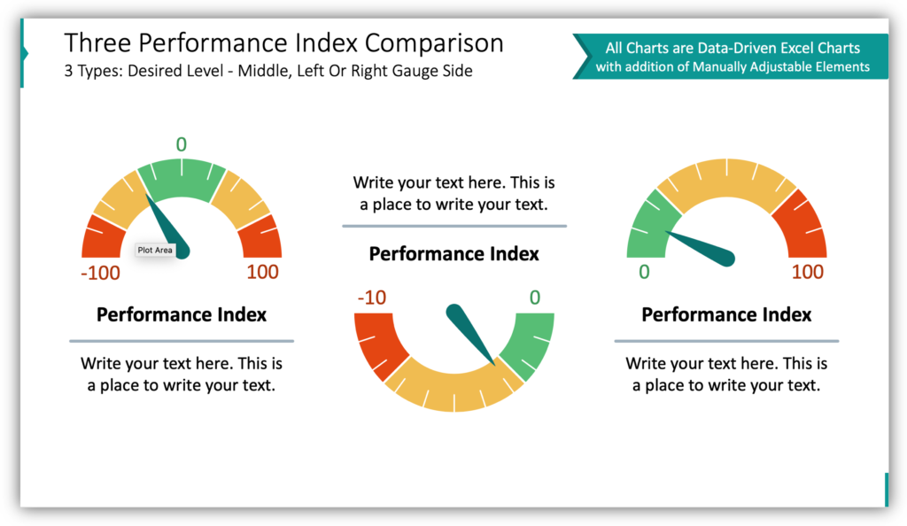 Use Eye-Catching Gauge Charts for KPI Presentations - Blog - Creative ...