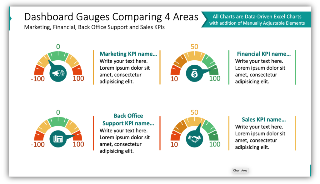 Dashboard Gauges Comparing 4 Areas