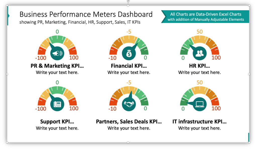 Use EyeCatching Gauge Charts for KPI Presentations Blog Creative