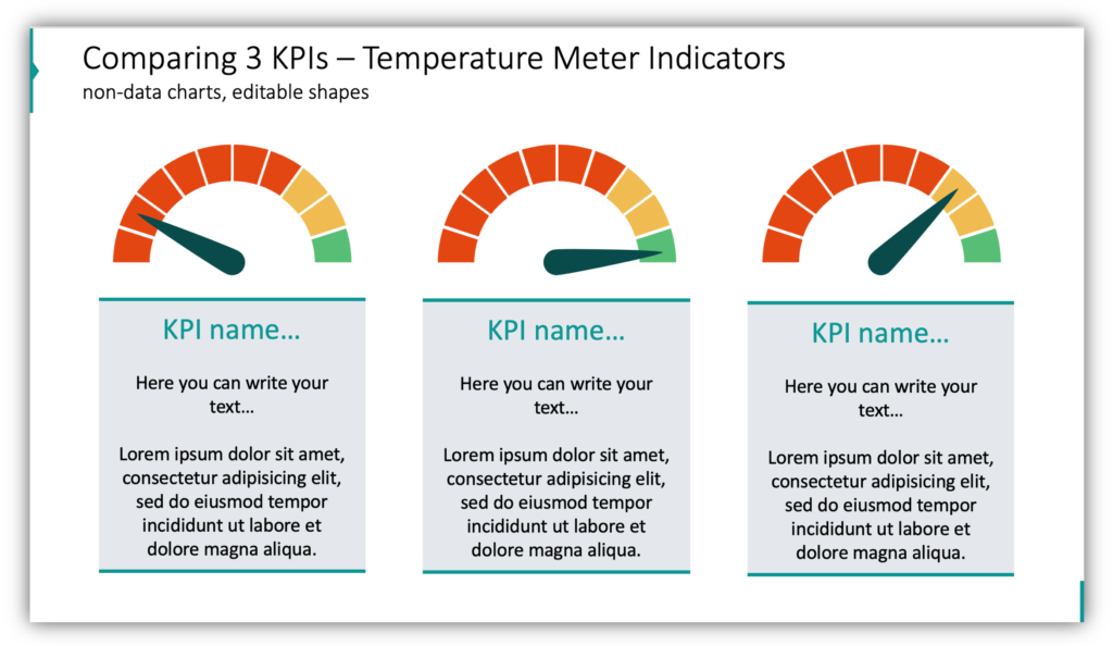 Comparing 3 KPIs – Temperature Meter Indicators gauge charts