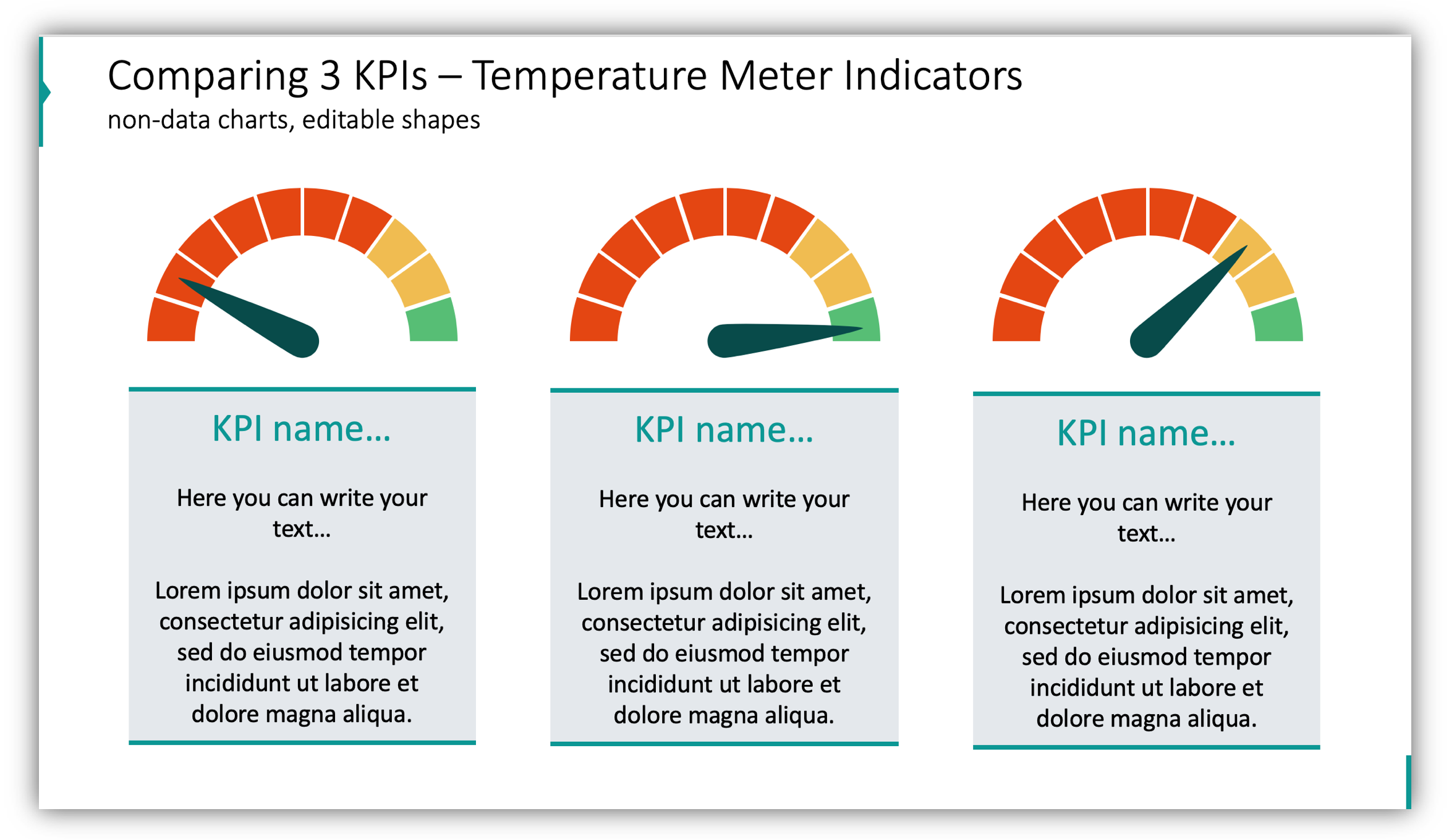 Comparing 3 KPIs Temperature Meter Indicators gauge charts Blog