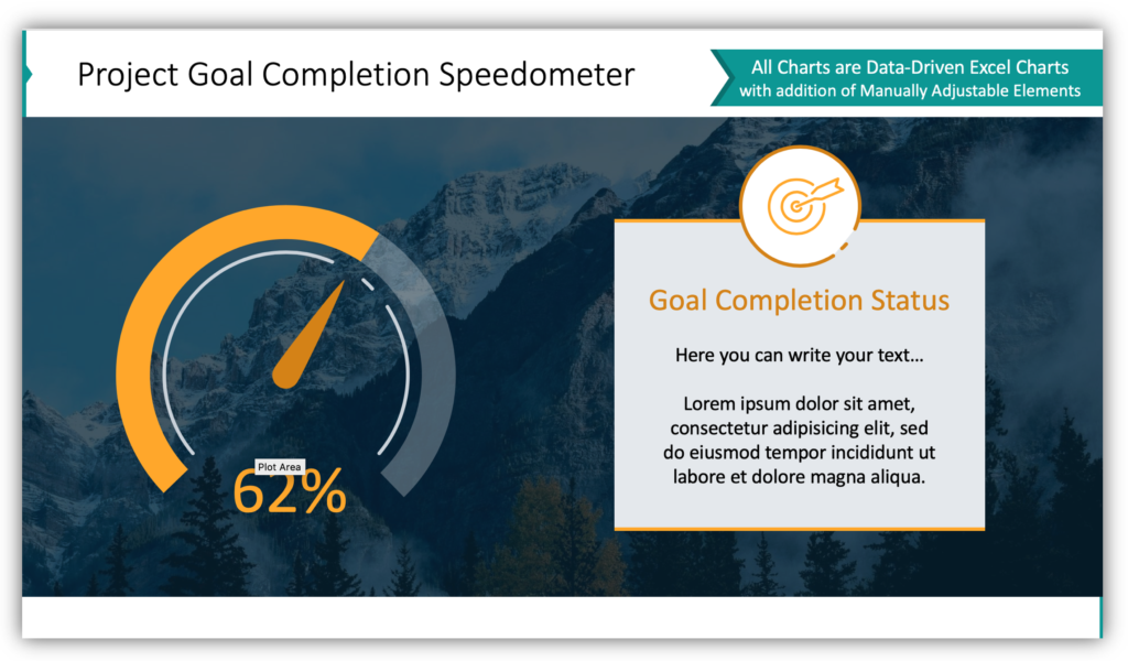 Project Goal Completion Speedometer gauge chart