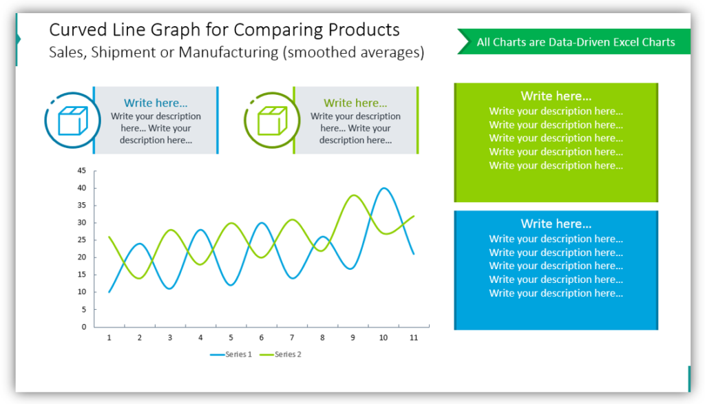 Curved Line Graph for Comparing Products Sales, Shipment or Manufacturing 