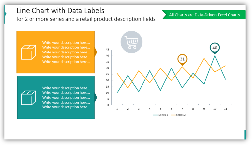 Line Chart with Data Labels 