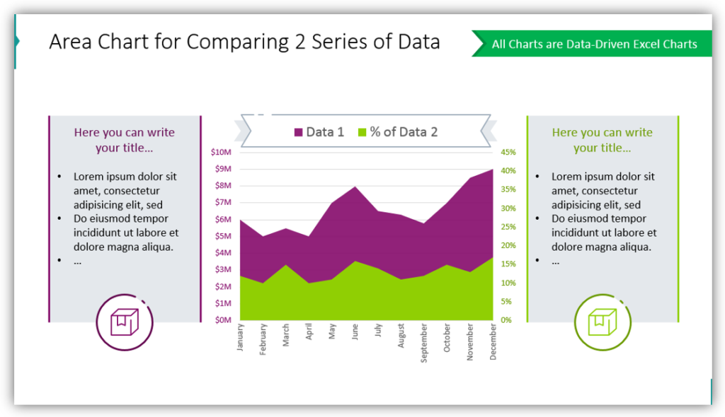 Area Chart for Comparing 2 Series of Data