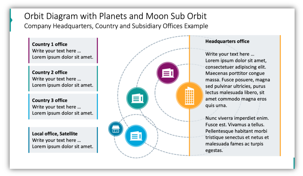 Orbit Diagram with Planets and Moon Sub Orbit 