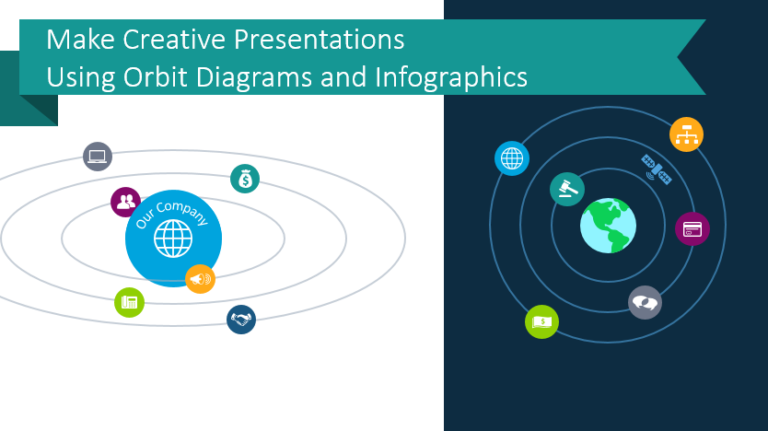 Make Creative Presentations Using Orbit Diagrams and Infographics