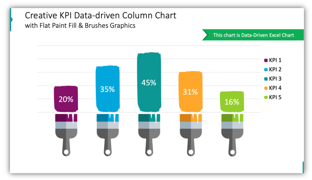 Creative KPI Data-driven Column Chart with Flat Paint Fill & Brushes Graphics