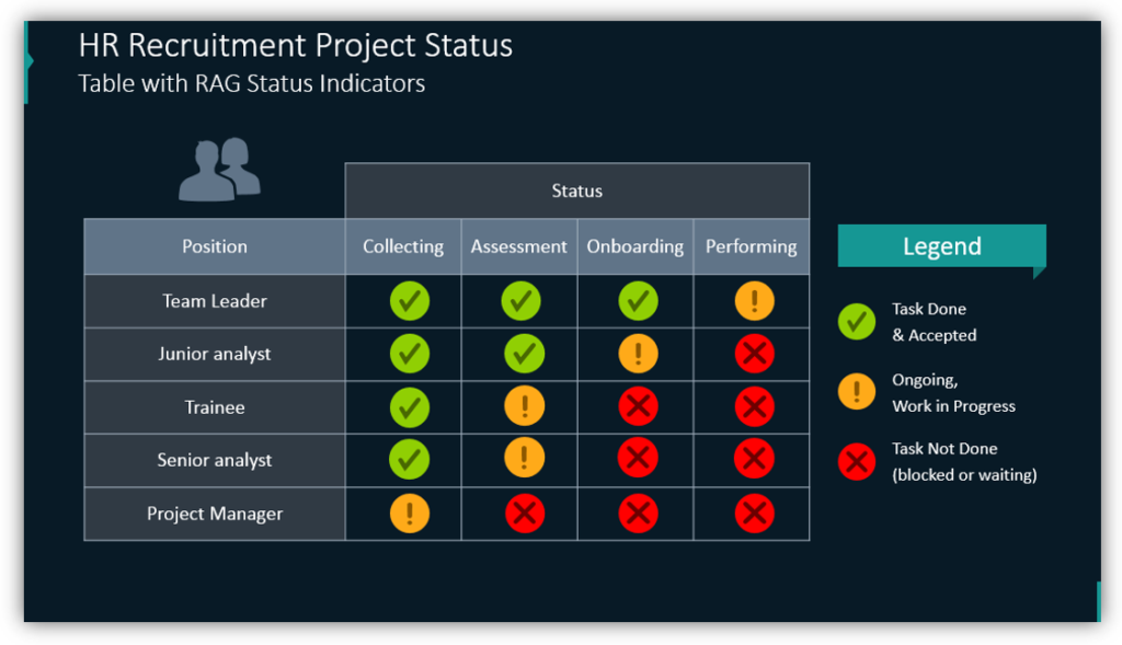 HR Recruitment Project Status Table with RAG Status Indicators