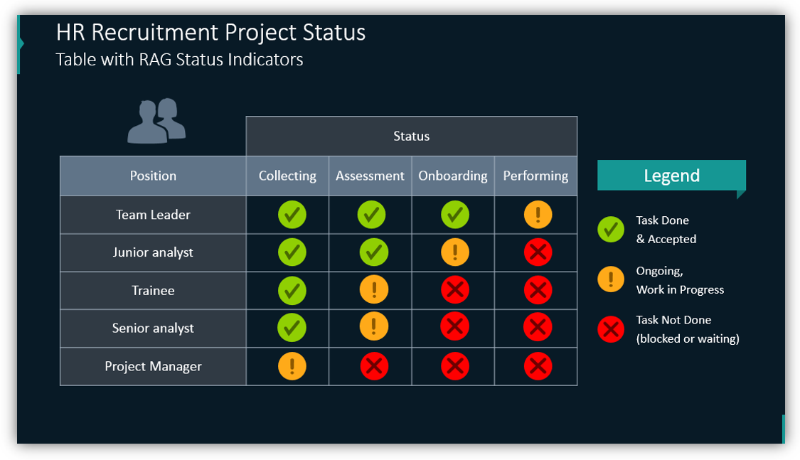 HR Recruitment Project Status Table With RAG Status Indicators Blog HR Recruitment Project Status Table With RAG Status Indicators Blog