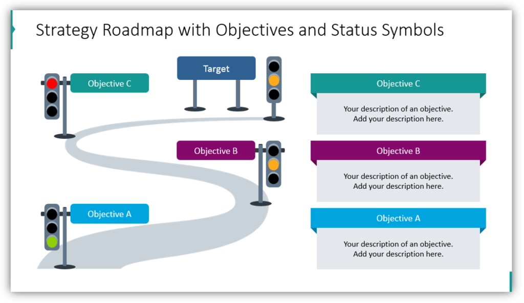 Strategy Roadmap with Objectives and Status Symbols