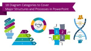18 Diagram Categories to Cover Major Structures and Processes in PowerPoint