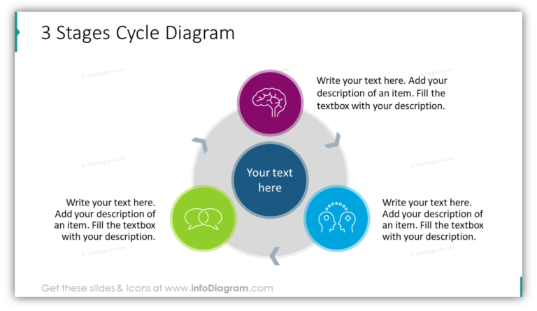 18 Visual Diagram Categories to Cover Major Structures and Processes in ...