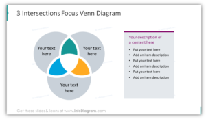 18 Visual Diagram Categories to Cover Major Structures and Processes in ...